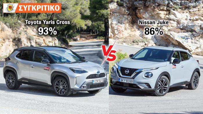 Συγκρίνουμε τα υβριδικά Toyota Yaris 116 PS και Nissan Juke 145 PS. 